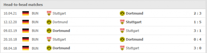 Link trực tiếp Borussia Dortmund vs Stuttgart 21h30 ngày 20/11/2021