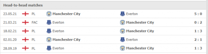 Link trực tiếp Man City vs Everton 21h00 ngày 21/11/2021