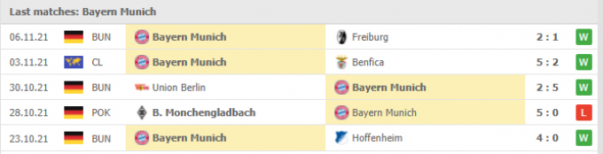 Link trực tiếp Augsburg vs Bayern Munchen 02h30 ngày 20/11/2021