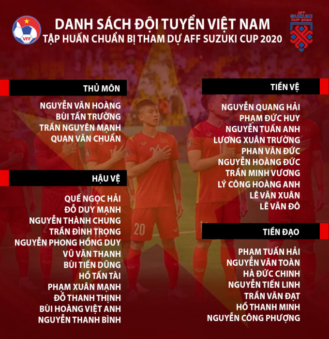 Ông Park công bố danh sách ĐTQG Việt Nam chuẩn bị AFF Cup