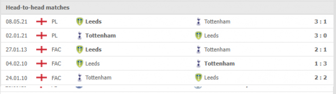 Link trực tiếp Tottenham vs Leeds United 23h30 ngày 21/11/2021