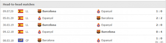 Link trực tiếp Barcelona vs Espanyol 03h00 ngày 21/11/2021