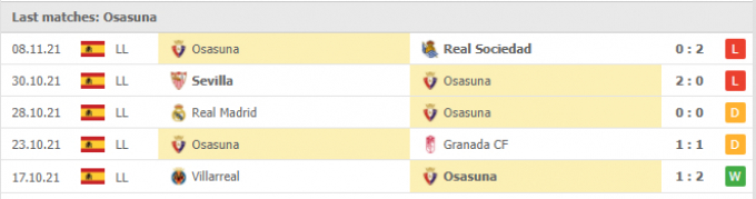 Nhận định Atletico Madrid vs Osasuna 00h30 ngày 21/11/2021
