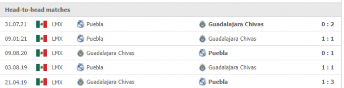 Nhận định Puebla vs CD Guadalajara | Liga MX | 10h00 ngày 21/11/2021
