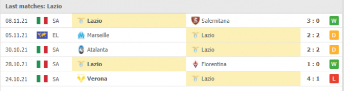 Link trực tiếp Lazio vs Juventus 00h00 ngày 21/11/2021