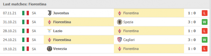 Nhận định Fiorentina vs Milan 02h45 ngày 21/11/2021
