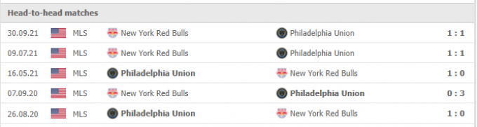 Nhận định Philadelphia Union vs New York Red Bulls | MLS | 02h30 ngày 21/11/2021
