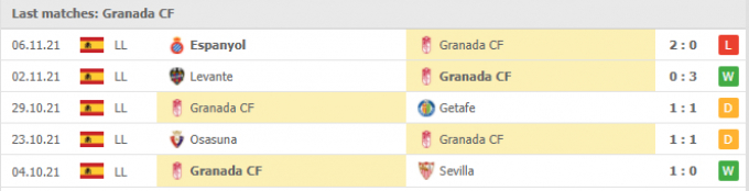 Link trực tiếp Granada vs Real Madrid 22h15 ngày 21/11/2021