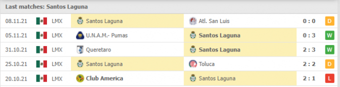 Nhận định Santos Laguna vs Atletico San Luis | Liga MX | 08h00 ngày 21/11/2021
