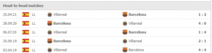 Link trực tiếp Villarreal vs Barcelona 03h00 ngày 28/11/2021
