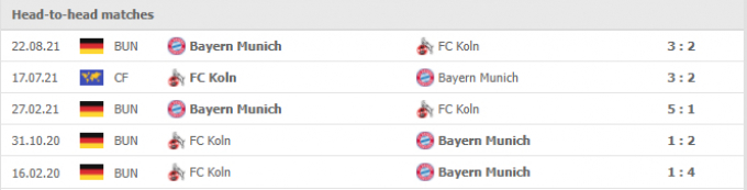 Link trực tiếp Koln vs Bayern Munchin 21h30 ngày 15/01/2022