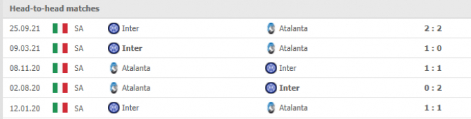 Link trực tiếp Atalanta vs Inter 02h45 ngày 17/01/2022