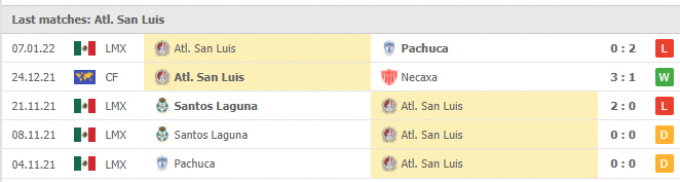 Kết quả Atlas vs Atletico San Luis, 06h00 ngày 16/01/2022