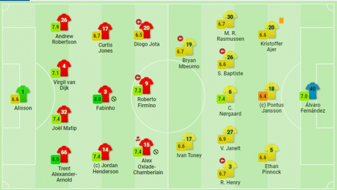 Kết quả Liverpool - Brentford: Thi đấu áp đảo, nhẹ nhàng chiến thắng