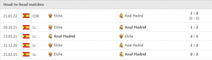 Link trực tiếp Real Madrid vs Elche CF 22h15 ngày 23/01/2022