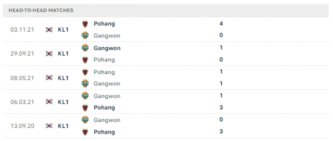 Link trực tiếp Gangwon FC vs Pohang Steelers time ngày 10/04/2022