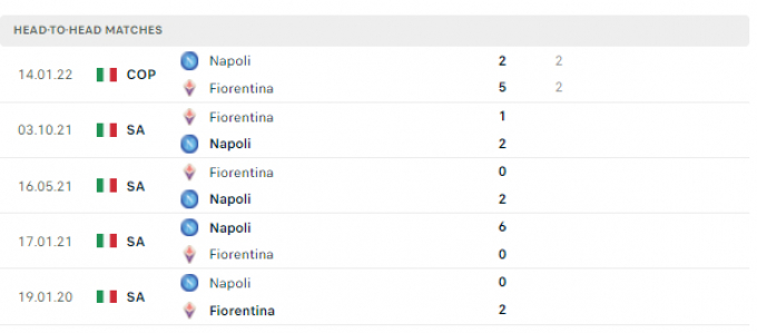 Link trực tiếp Napoli vs Fiorentina 20h00 ngày 10/04/2022