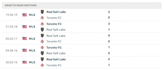 Link trực tiếp Real Salt Lake vs Toronto FC 07h00 ngày 10/04/2022