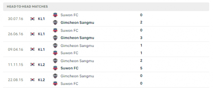 Link trực tiếp Suwon FC vs Gimcheon Sangmu 13h00 ngày 10/04/2022
