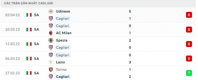 Nhận định Cagliari vs Juventus, 1h45 ngày 10/04/2022 vòng 32 Serie A