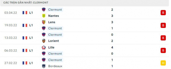 Nhận định Clermont Foot 63 vs Paris Saint Germain, 2h00 ngày 10/04/2022 vòng 31 Ligue 1