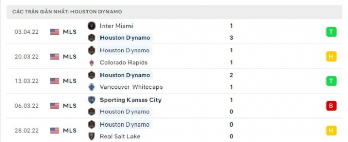 Nhận định Houston Dynamo vs San Jose Earthquakes, 7h30 ngày 10/04/2022 MLS
