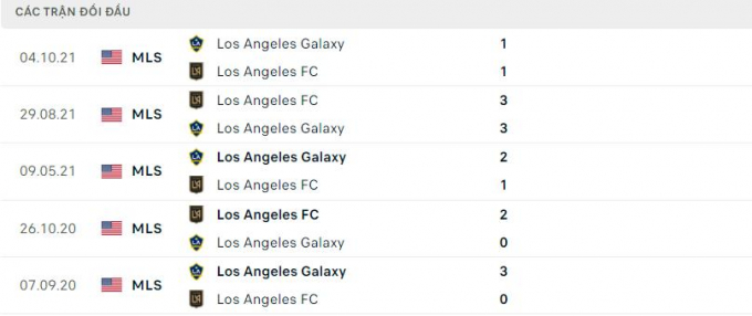 Nhận định LA Galaxy vs Los Angeles FC, 6h30 ngày 10/04/2022 MLS