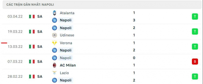 Nhận định Napoli vs Fiorentina, 20h ngày 10/04/2022 vòng 32 Serie A