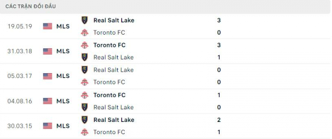 Nhận định Real Salt Lake vs Toronto FC, 7h00 ngày 10/04/2021 MLS