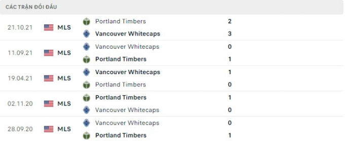 Nhận định Vancouver Whitecaps vs Portland Timbers, 9h00 ngày 10/04/2022 MLS