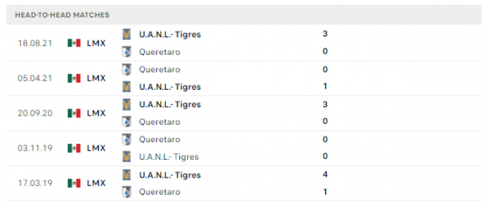 Link trực tiếp Queretaro vs Tigres UANL 07h00 ngày 11/04/2022