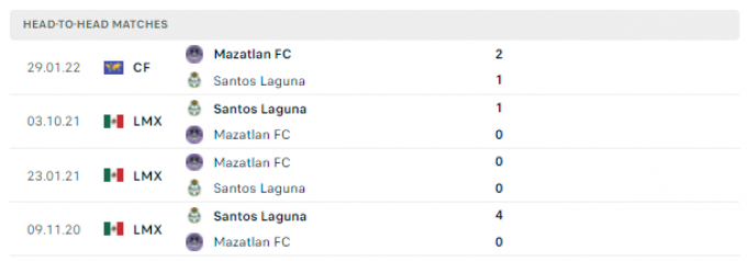 Link trực tiếp Mazatlan FC vs Santos Laguna 09h00 ngày 20/04/2022