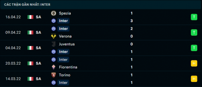 Nhận định Inter Milan vs AC Milan, 2h00 ngày 20/04/2022 bán kết Coppa Italia