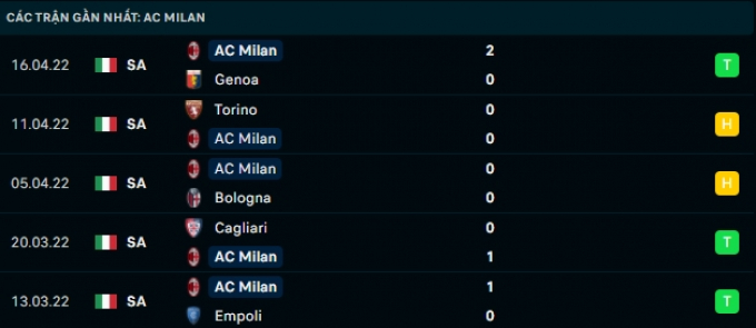 Nhận định Inter Milan vs AC Milan, 2h00 ngày 20/04/2022 bán kết Coppa Italia