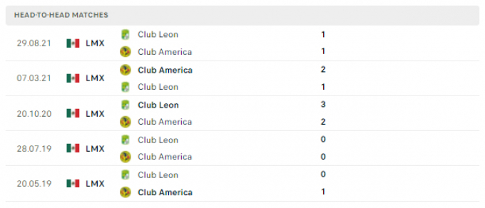 Link trực tiếp Club America vs Club Leon 09h00 ngày 21/04/2122