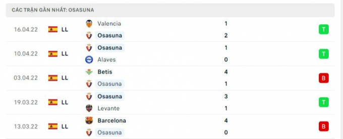 Nhận định Osasuna vs Real Madrid, 02h30 ngày 21/04/2022 vòng 33 La Liga