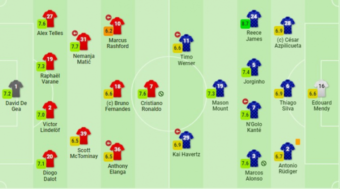 Kết quả Man United vs Chelsea: Thế trận đôi công, điểm nhấn 2 cú vô lê