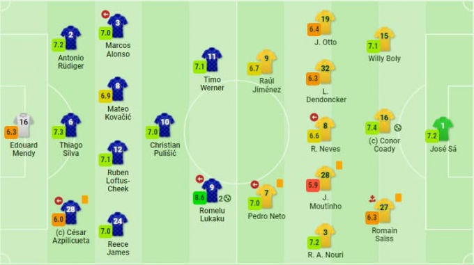 Kết quả Chelsea vs Wolves: Căng thẳng, kịch tính đến phút cuối cùng