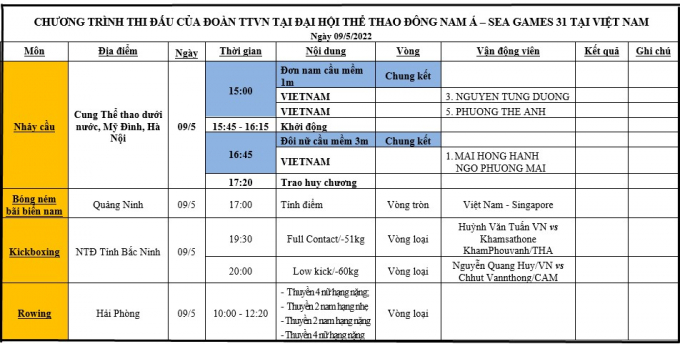 Lịch thi đấu của đoàn Thể thao Việt Nam ngày 9/5/2022 tại SEA Games 31