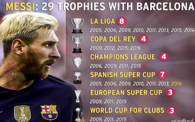 Laporta: Chúng tôi có sách lược để đưa Messi trở lại Barca