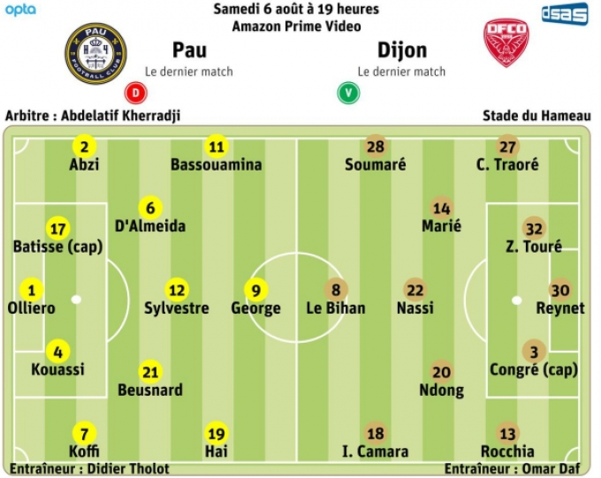 Truyền thông Pháp đồng loạt dự đoán Quang Hải vào đội hình xuất phát Pau FC