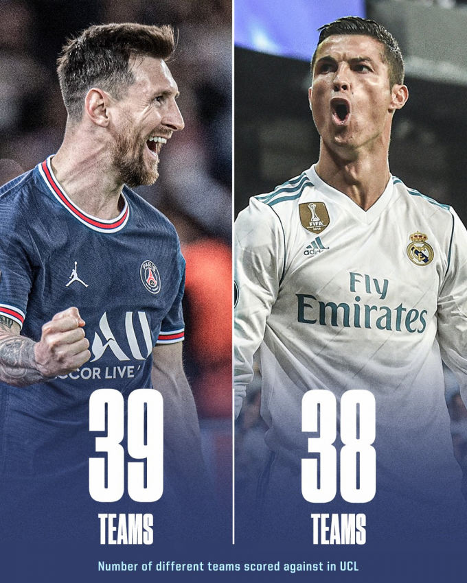 Messi vượt mặt Ronaldo, lập kỷ lục không ai sánh kịp tại Champions League