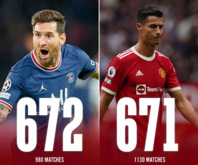 Messi tiếp tục vượt mặt Ronaldo, lập kỷ lục ghi bàn đáng nể
