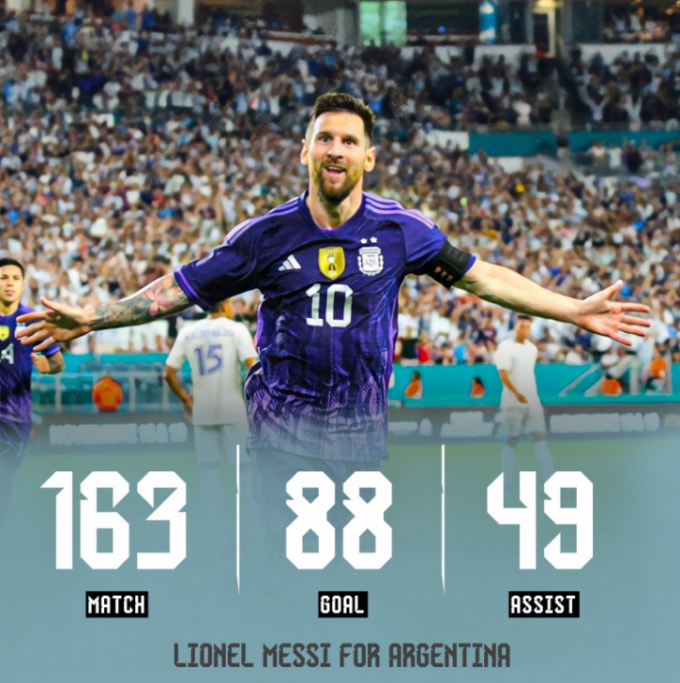 Messi và Argentina cách siêu kỷ lục đúng 4 trận đấu