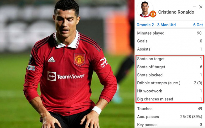 Ten Hag đã tìm ra được bộ đôi thay thế Ronaldo để ’gánh team’ cho M.U