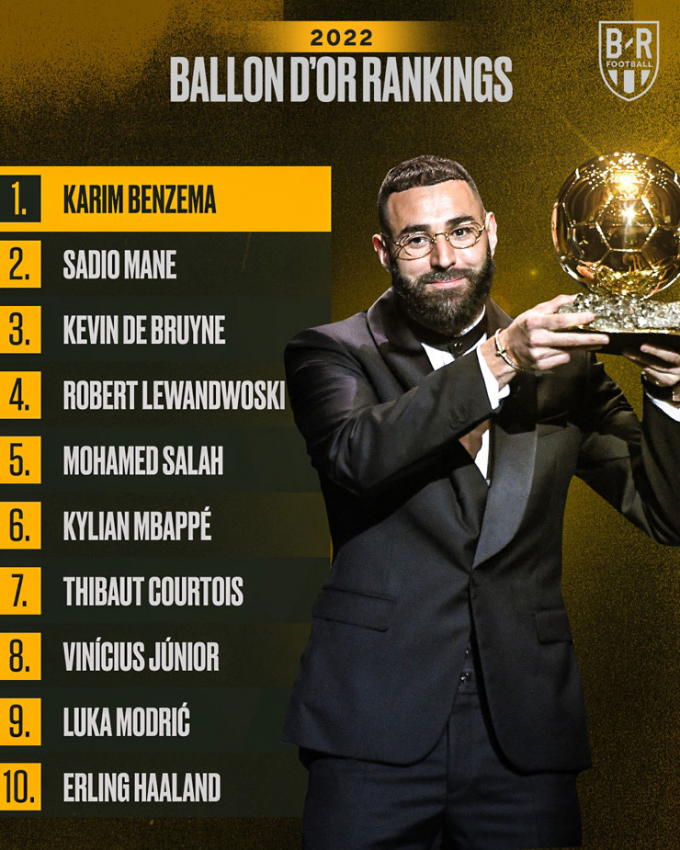 Karim Benzema giành giải thưởng Quả bóng vàng 2022