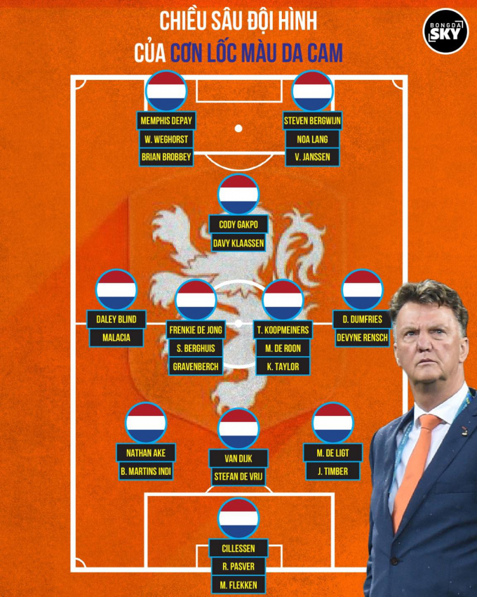 Đội hình Hà Lan World Cup 2022: Chiều sâu
