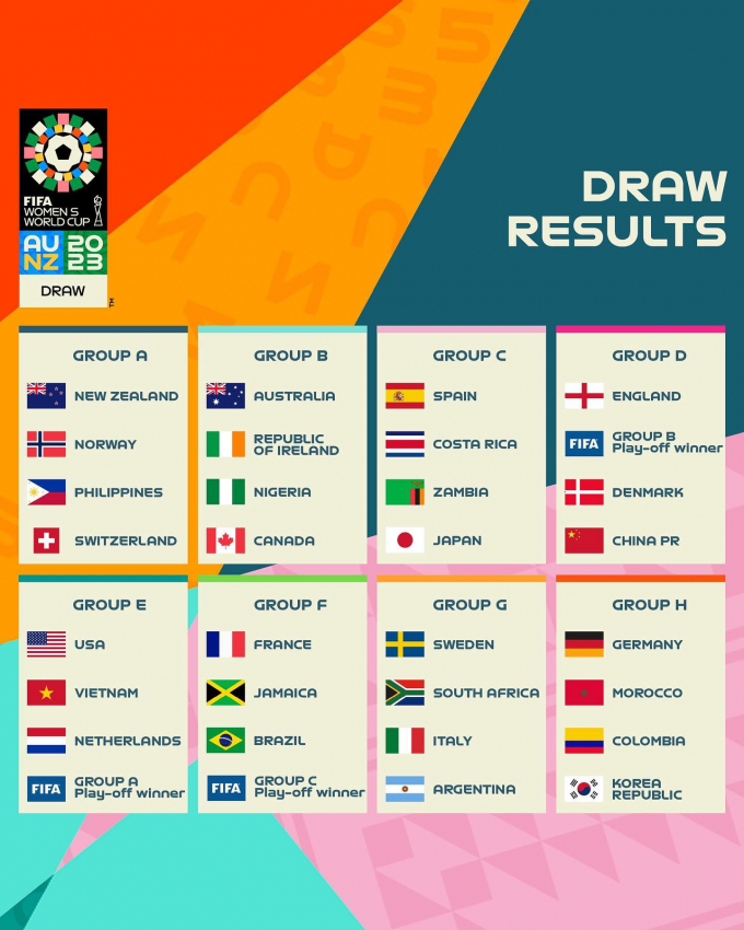 Kết quả bốc thăm World Cup nữ 2023: Đội tuyển số 1 thế giới đụng Việt Nam