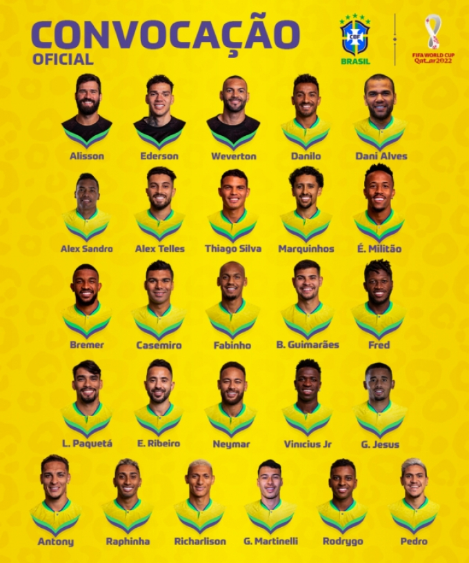 Brazil công bố danh sách World Cup: Không Gabriel Magalhaes, có Dani Alves