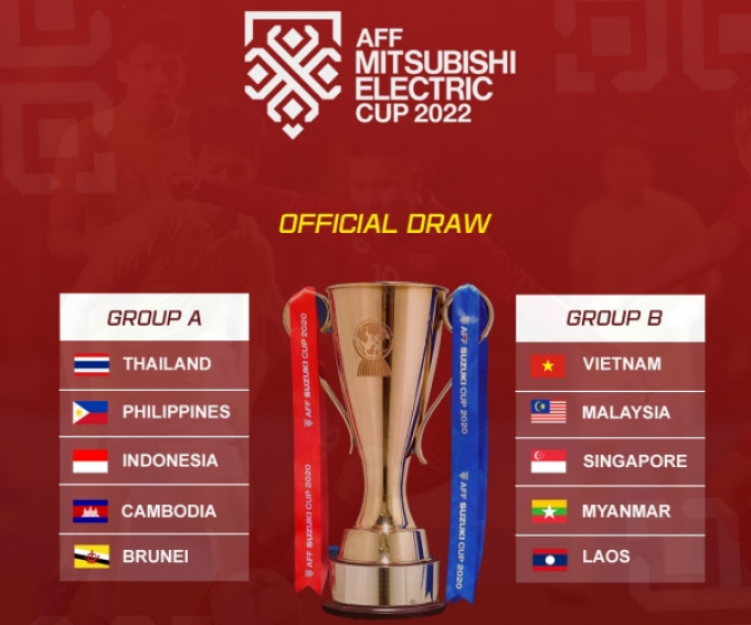 Đại thắng 6-3 qua 2 lượt trận, Brunei giành suất cuối cùng dự AFF Cup 2022